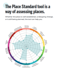 Place Standard Tool